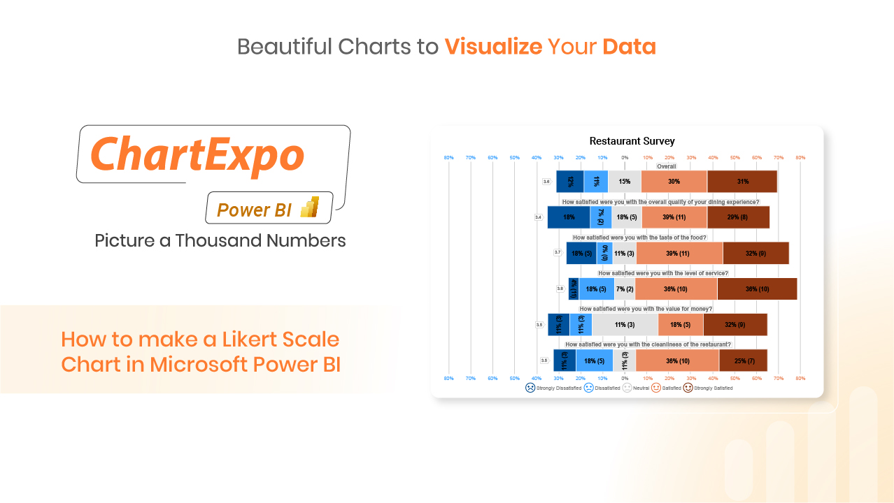 Likert Scale Chart